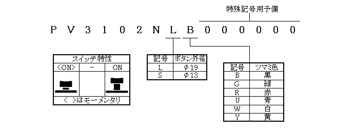 プッシュスイッチPV3-102Nシリーズの形名体系
