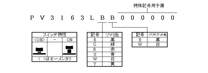 プッシュスイッチPV3-163Lシリーズの形名体系